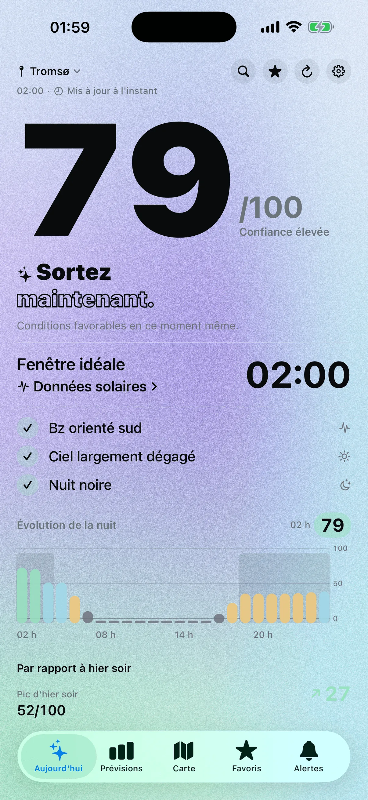 Écran Aujourd’hui de Norya à Tromsø : le score 79 sur 100 en très grands chiffres, la mention « Confiance élevée », le verdict « Sortez maintenant », la fenêtre idéale à 02:00 et le graphique de la nuit.