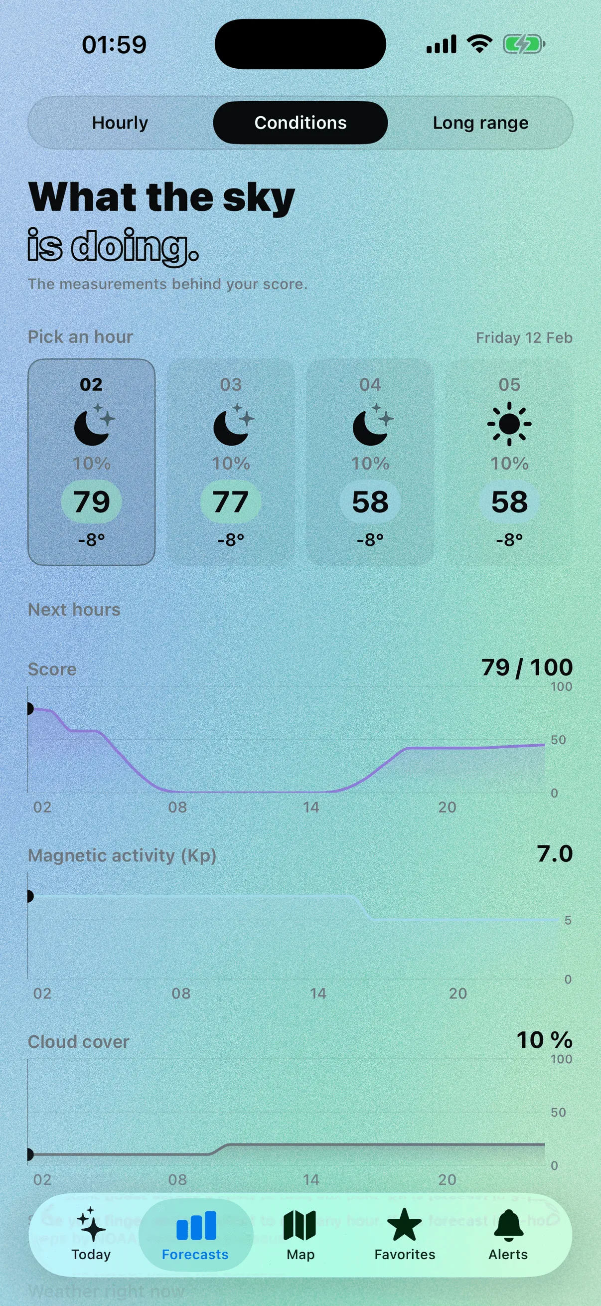 Norya Conditions screen: four hourly cards scoring 79, 77, 58 and 58, then curves for the score, magnetic activity at Kp 7.0 and cloud cover at 10 %.